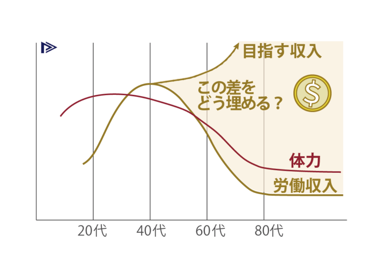 体力曲線と収入曲線
