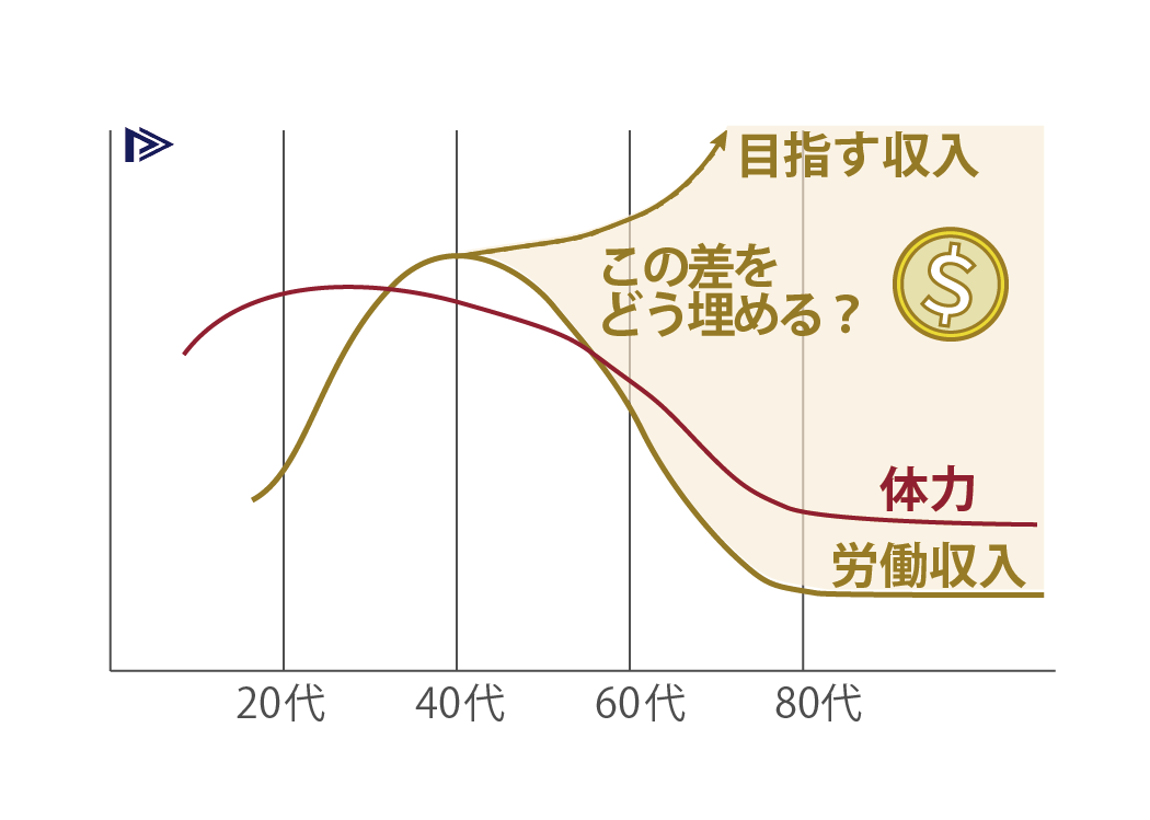 体力曲線と収入曲線