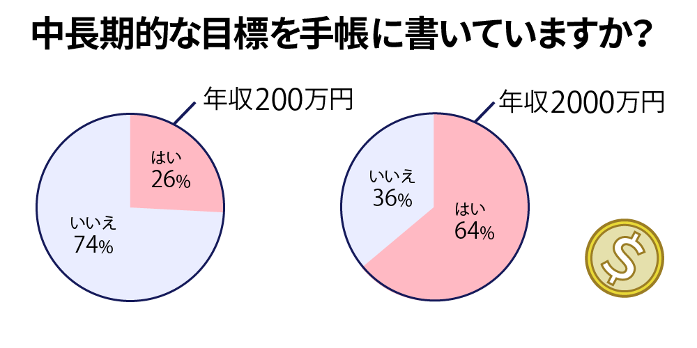 円グラフ